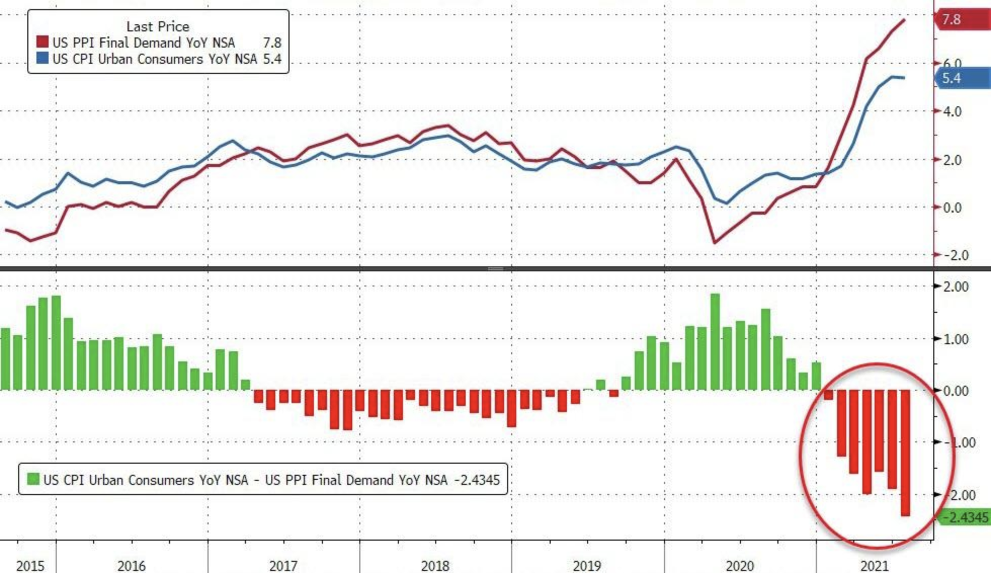 Inflation is just getting started